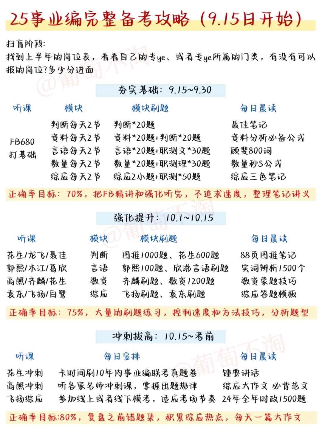 25下事业编完整版备考计划（从9.15日开始）