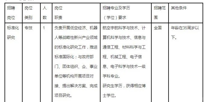 宁波市标准化研究院公开招聘事业编