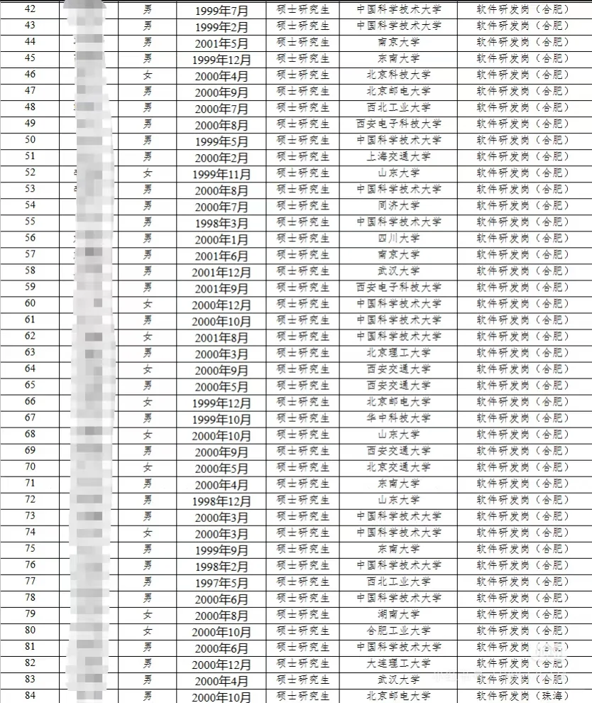 农发行软开缩招(仅合肥80人)，首年26w！
