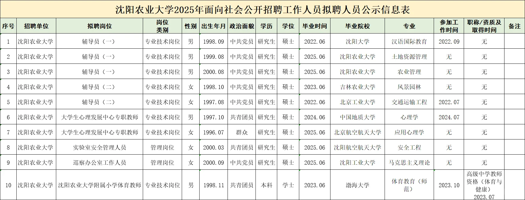 沈阳农业大学！2025拟聘人员公示