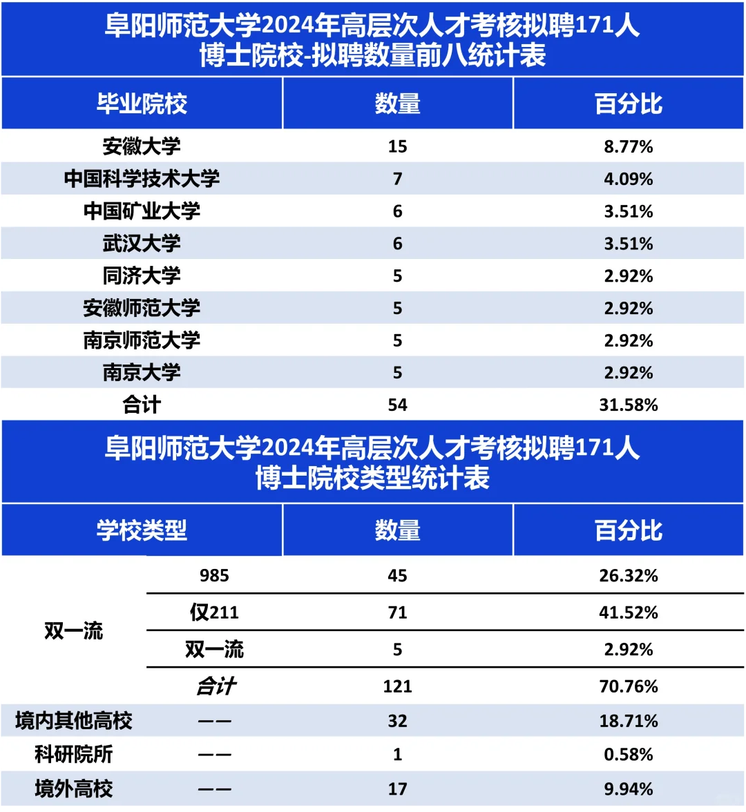 171人！这所大学拟聘高层次人才这么多？
