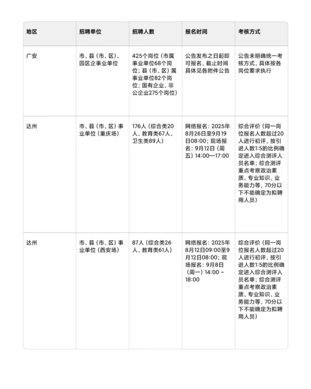 20250915四川人才引进（含成都）汇总一波