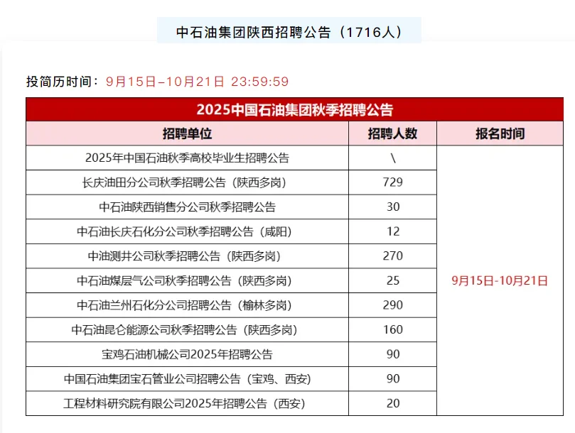 含编制！西安市正式单位公开招聘3572人！