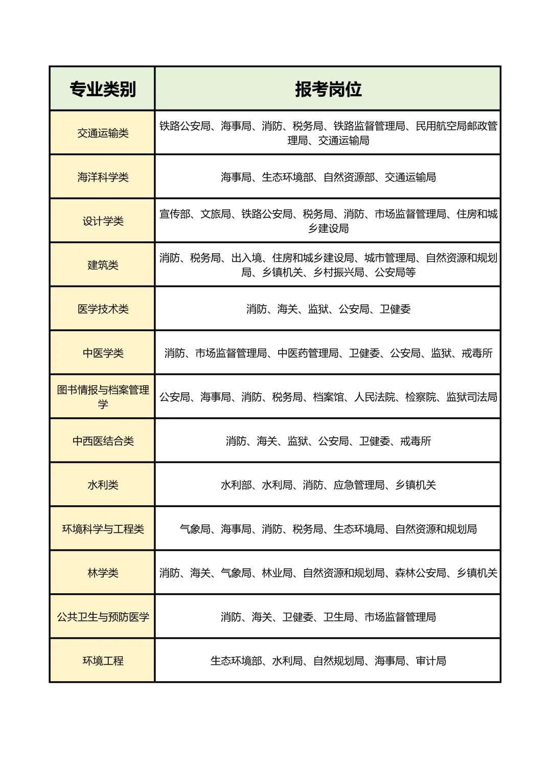 你的专业真的有岗位可报吗