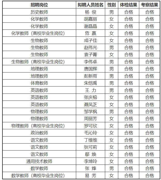 恭喜！25长沙市第一中学拟聘用人员名单公示