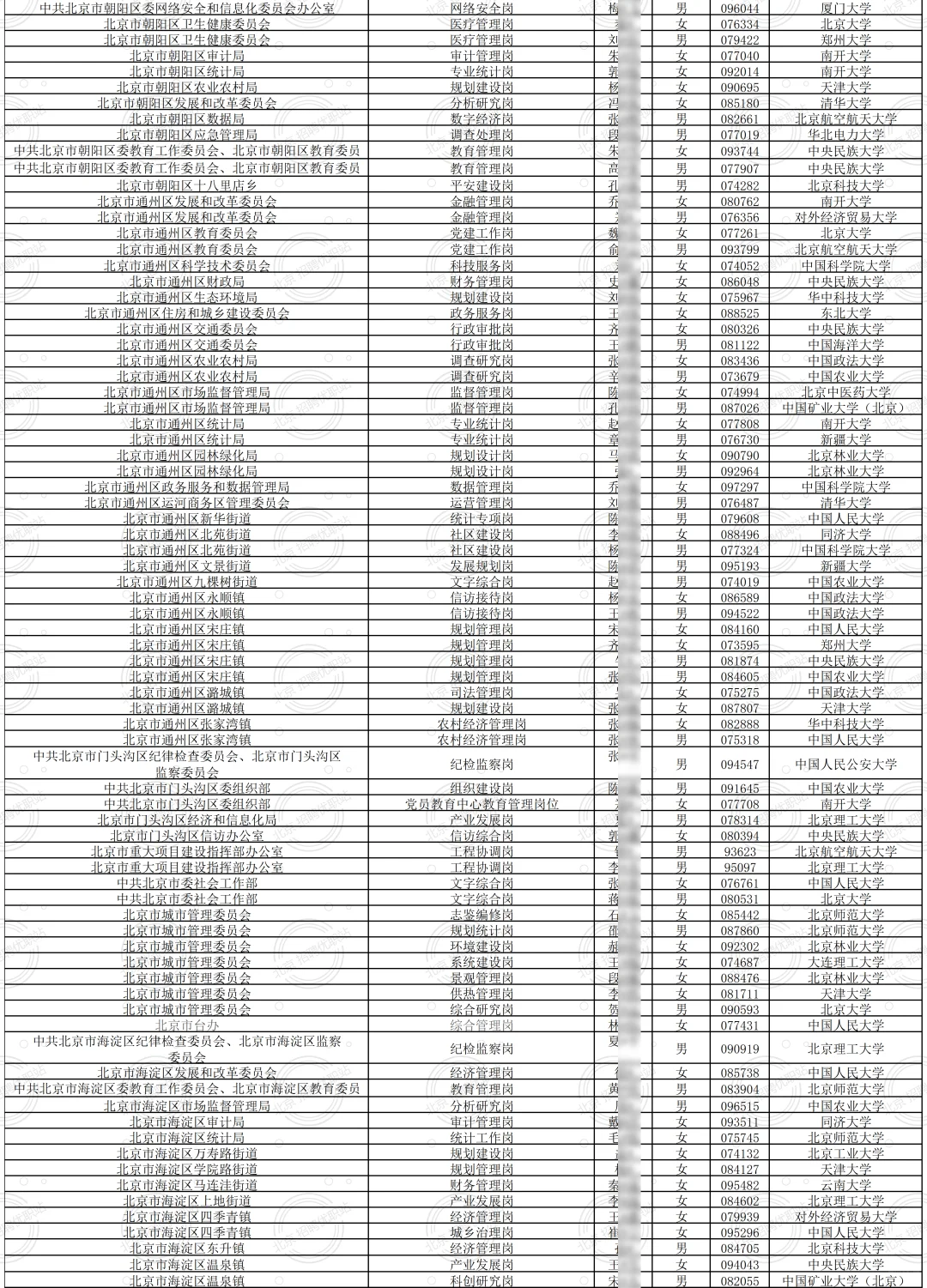 2025北京定向选调拟录用公示517人 恭喜落户