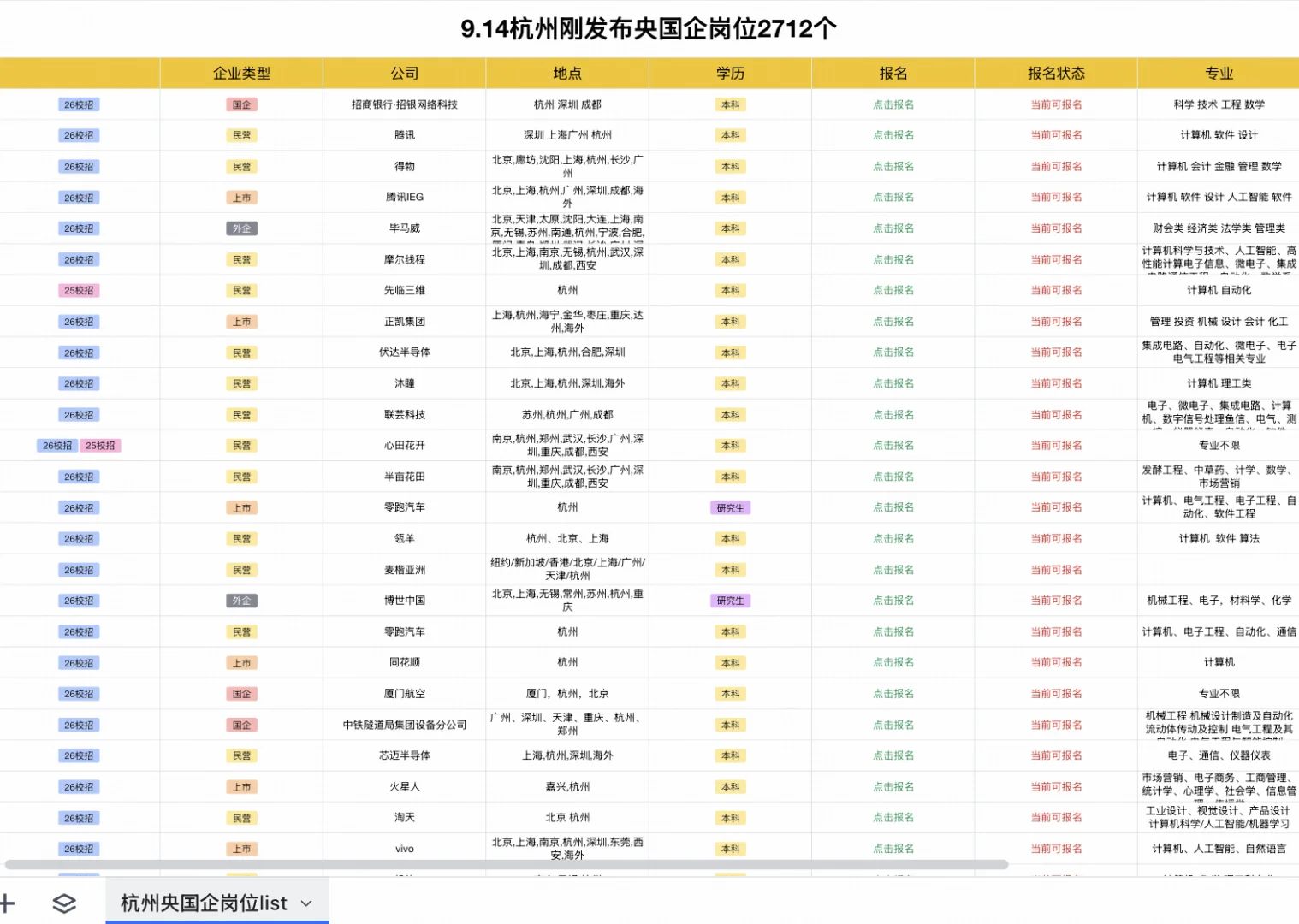9.14浙江杭州刚发布央国企岗位（2712个）
