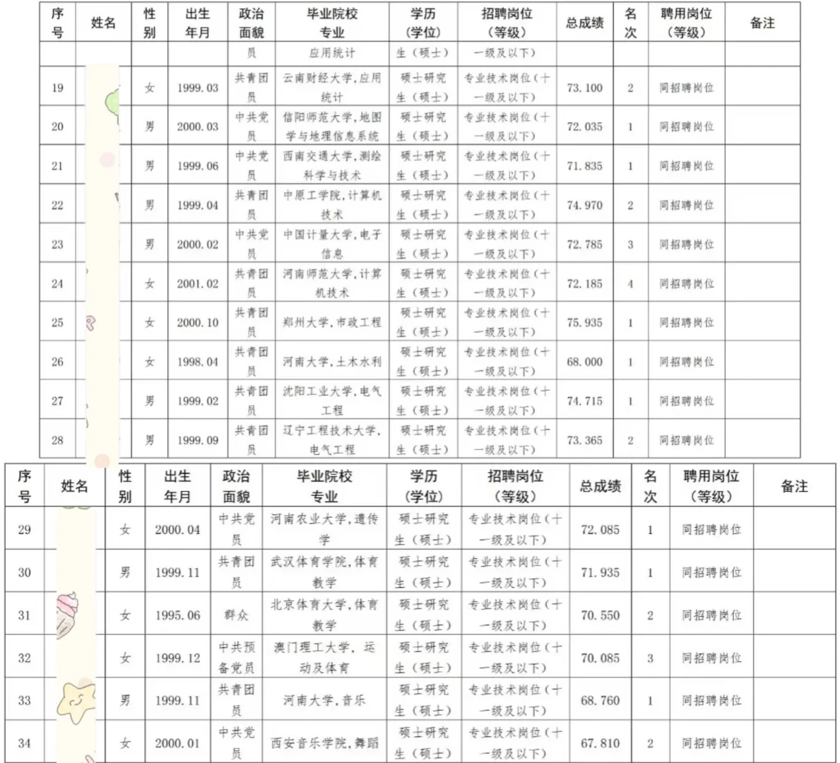 34人！南阳师范学院拟聘人员公示！