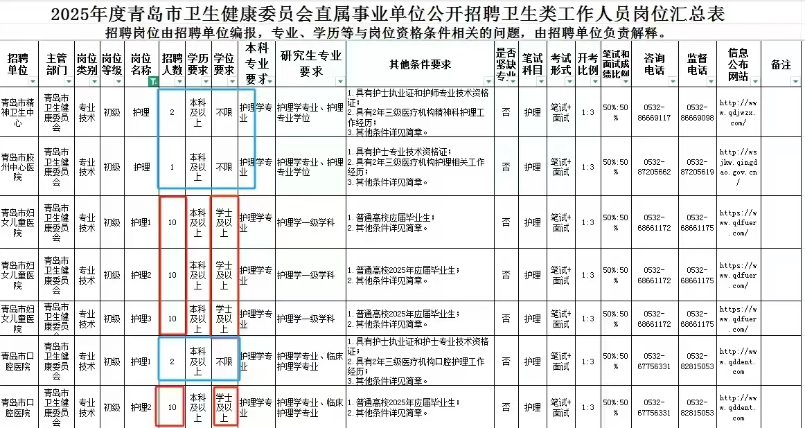 啥都不懂还想考护理事业编？