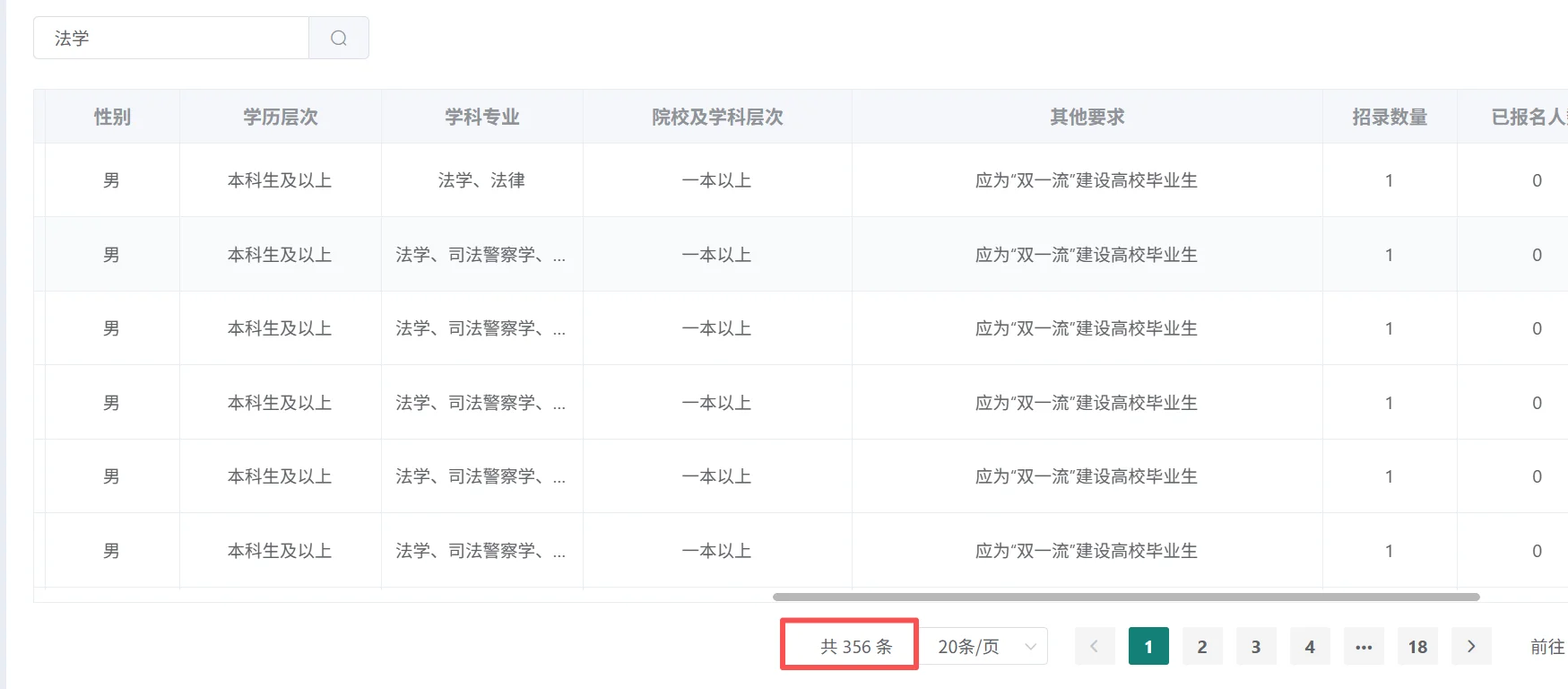 25下半年直招军官中的各人文社科专业