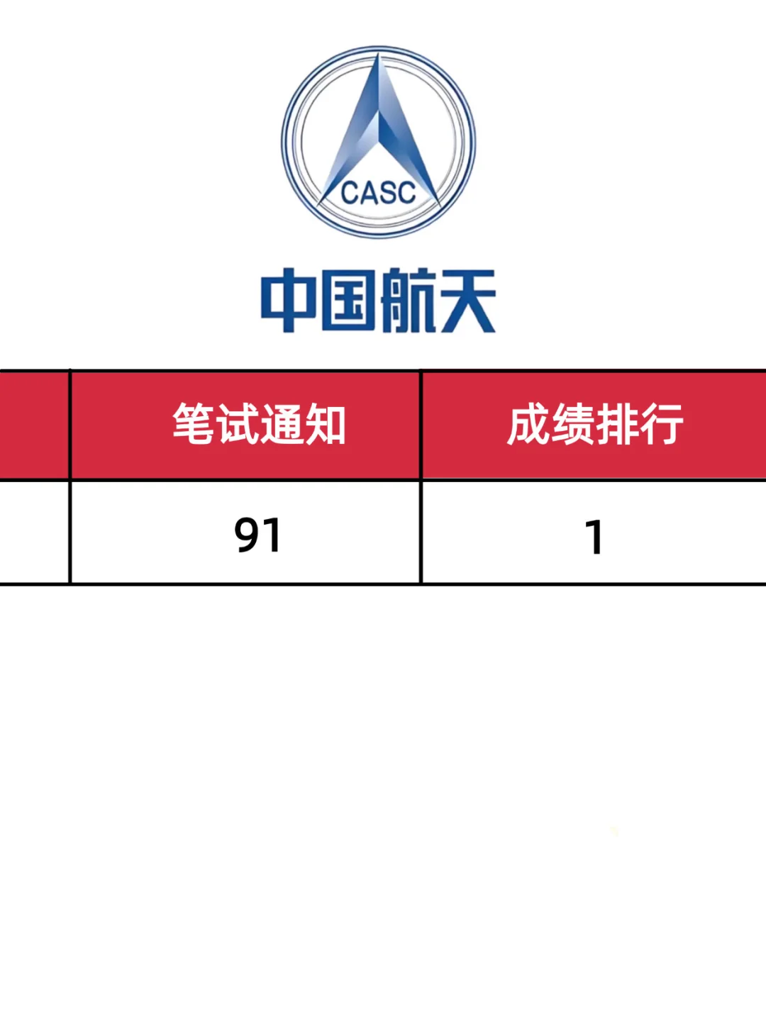 航天科技笔试无非就这几tao题，熬夜背吧😭