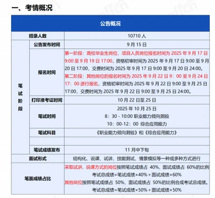 2026内蒙古事业单位已发布招录10710人