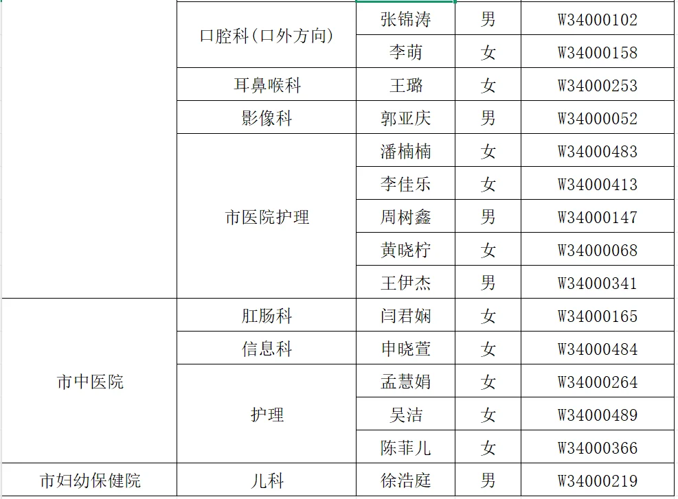 武安市医疗招聘拟聘人员名单