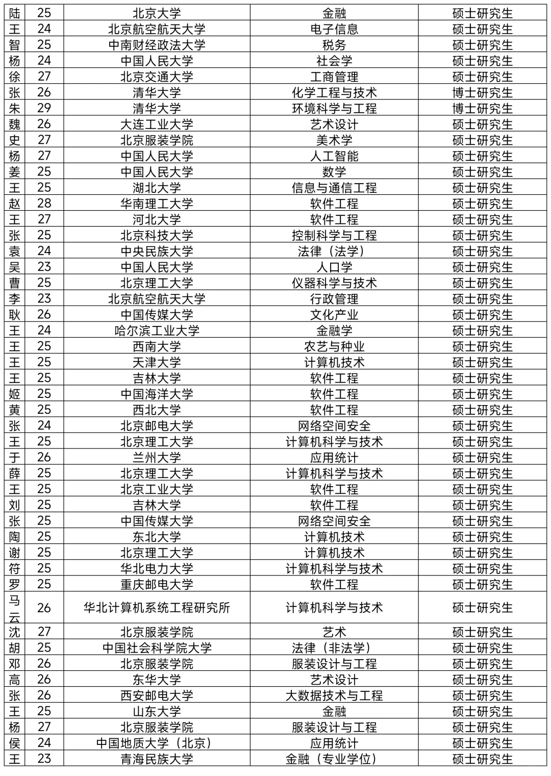 朝阳拟引进非北京毕业生517人！恭喜落户！