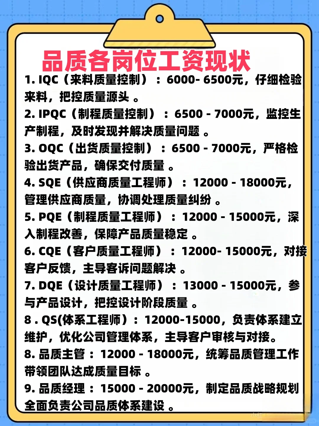 品质各岗位工资现状🔥🔥🔥