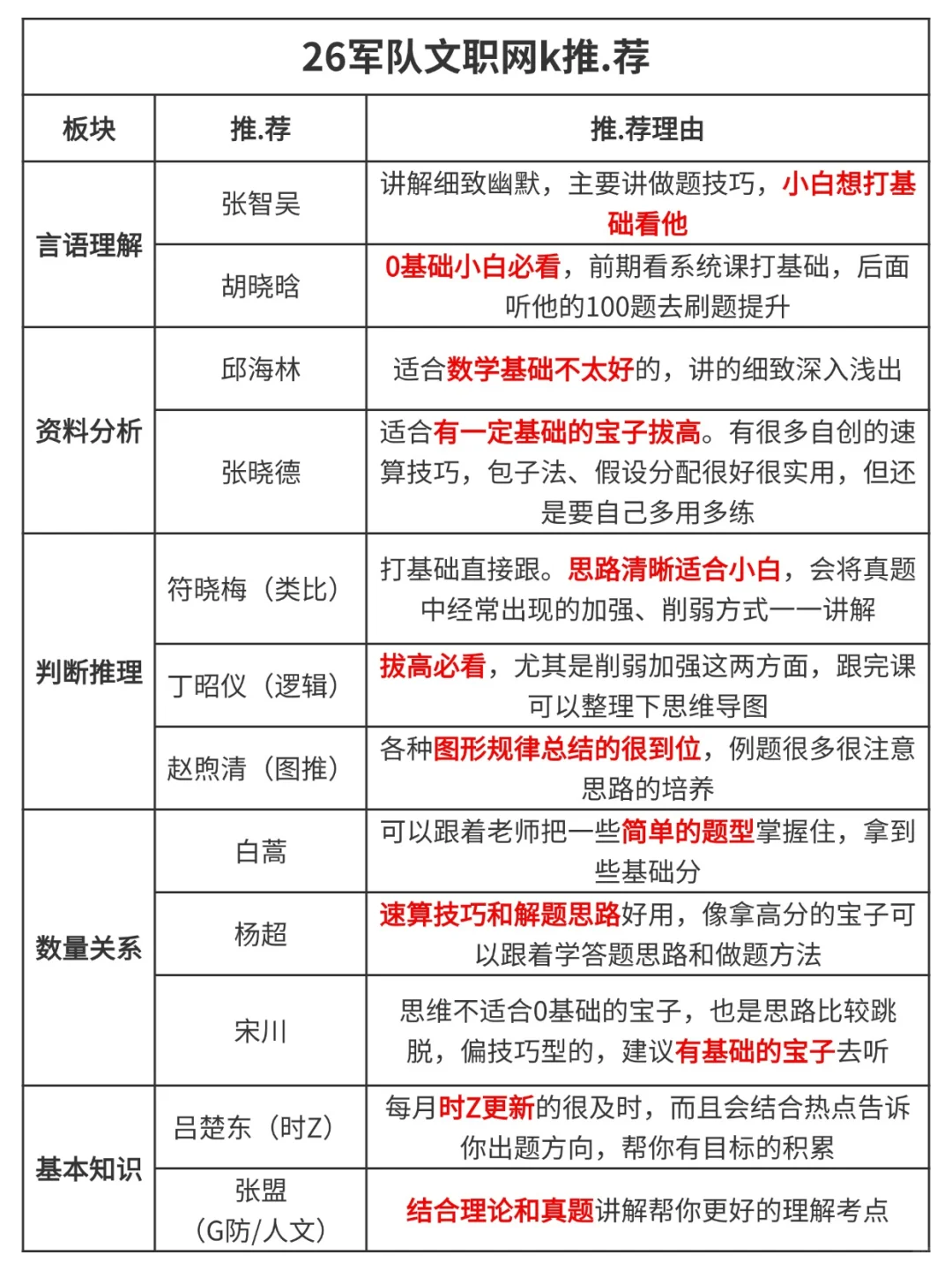 聪明的人已经发现今年的考军队文职不对劲了