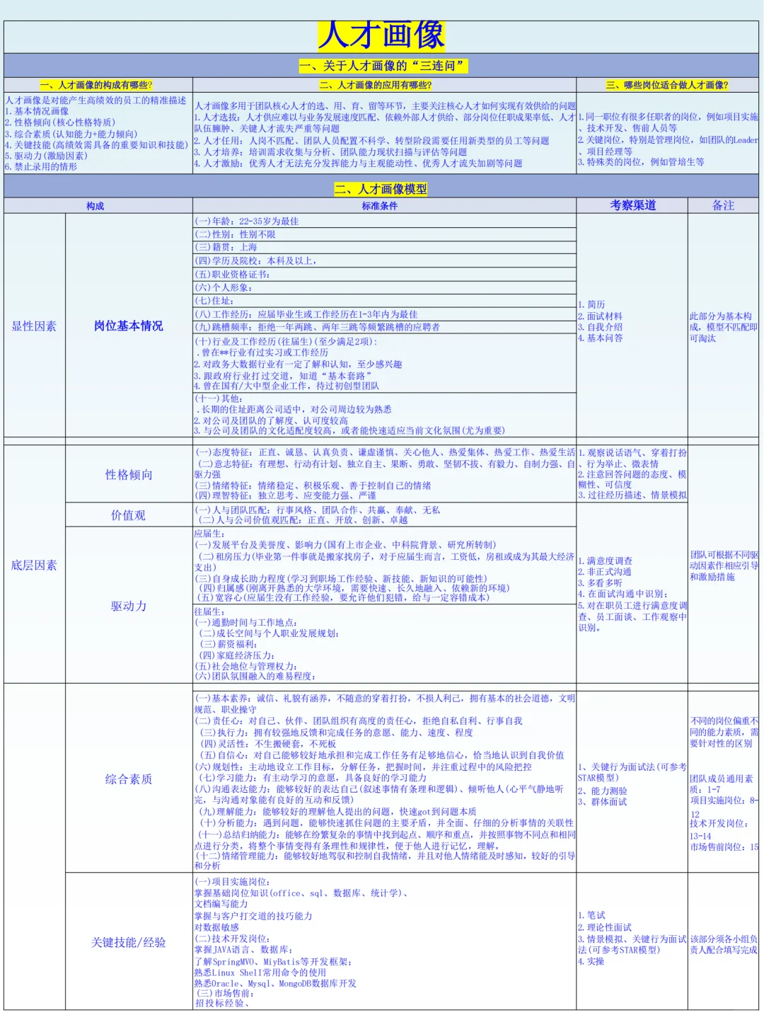 岗位人才画像模版