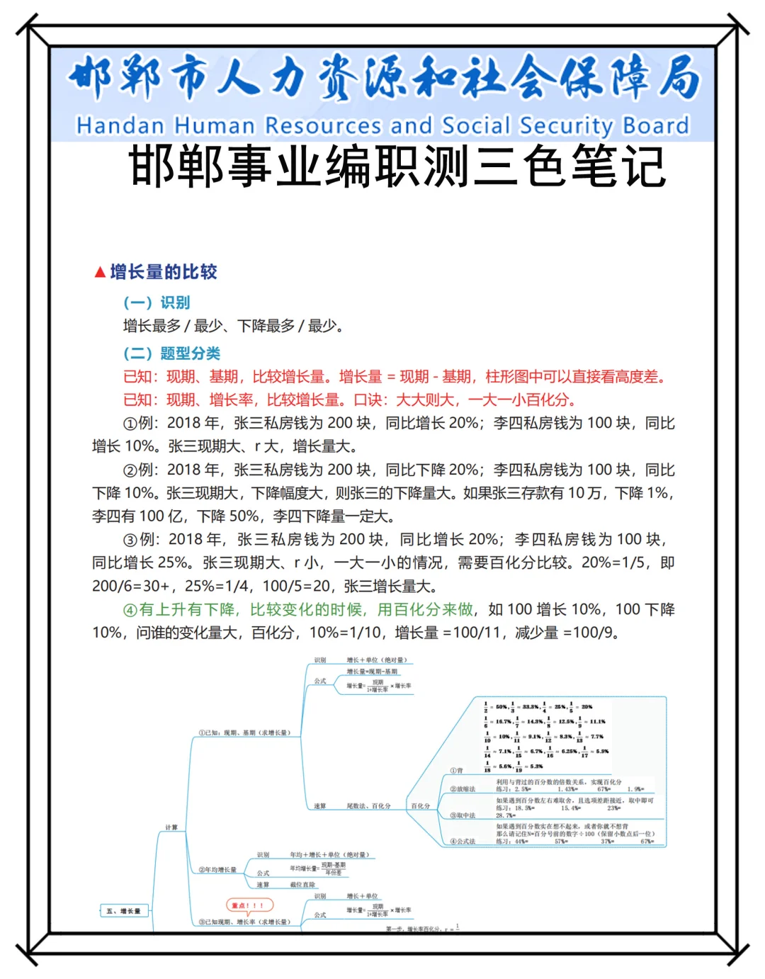 9.27邯郸事业编，这次是真放水啊！