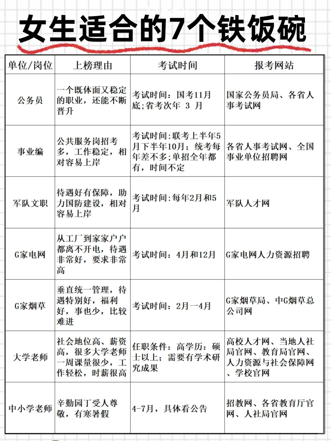 😎适合女生的7个铁饭碗，干得好不如嫁得
