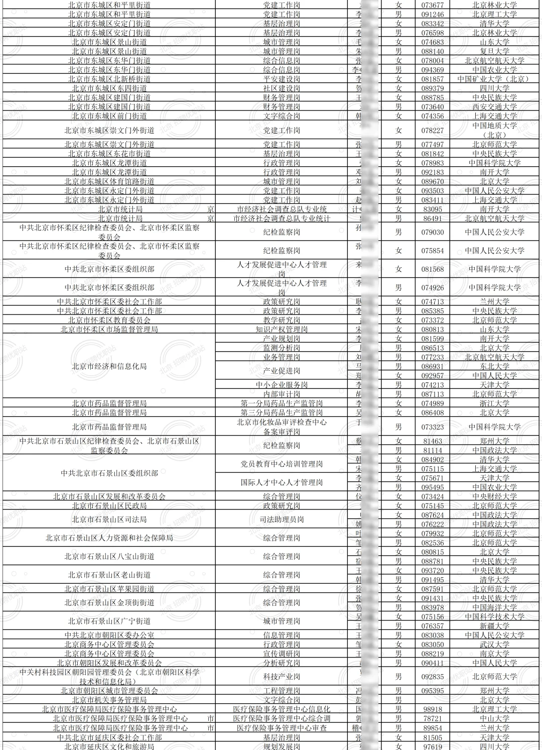 2025北京定向选调拟录用公示517人 恭喜落户
