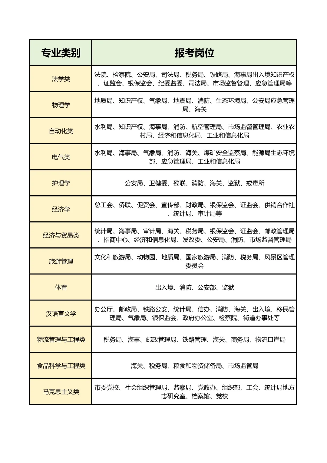 你的专业真的有岗位可报吗