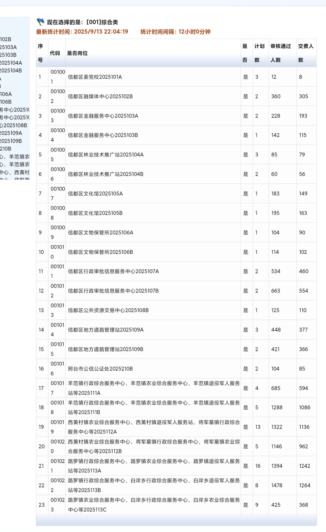 13号晚上信都事业编交费人数竟然又更新了