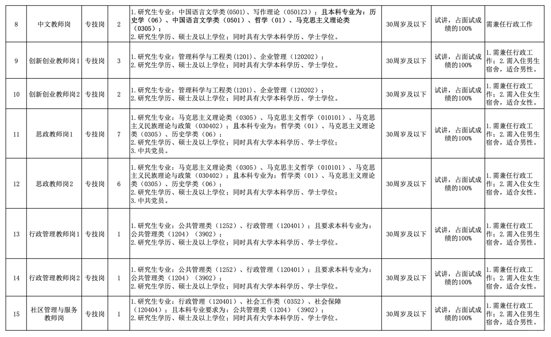 江西司法警官职业学院教师招录72人（二批次）