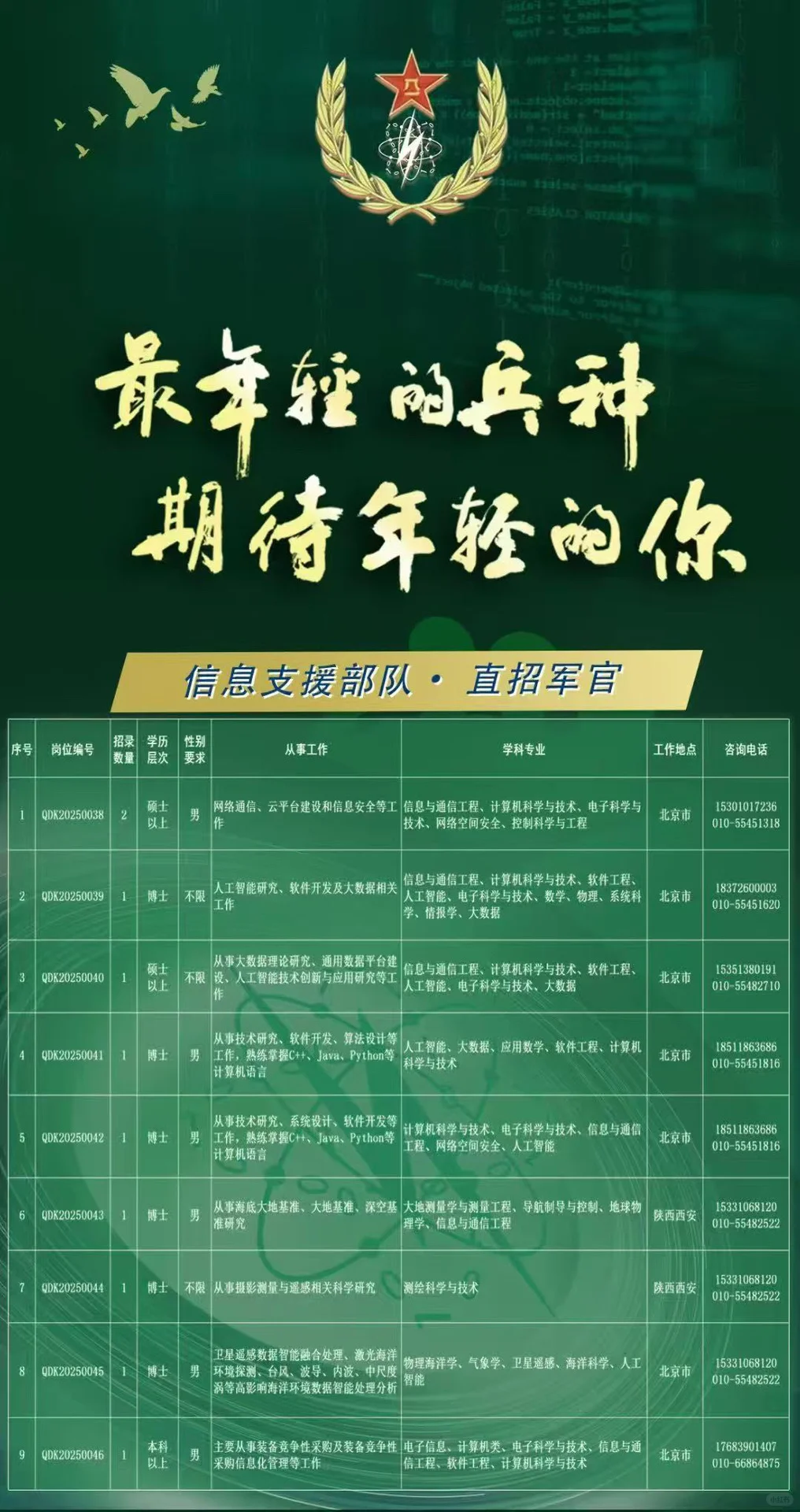 面子里子都想要？直招就完了考什么军校！