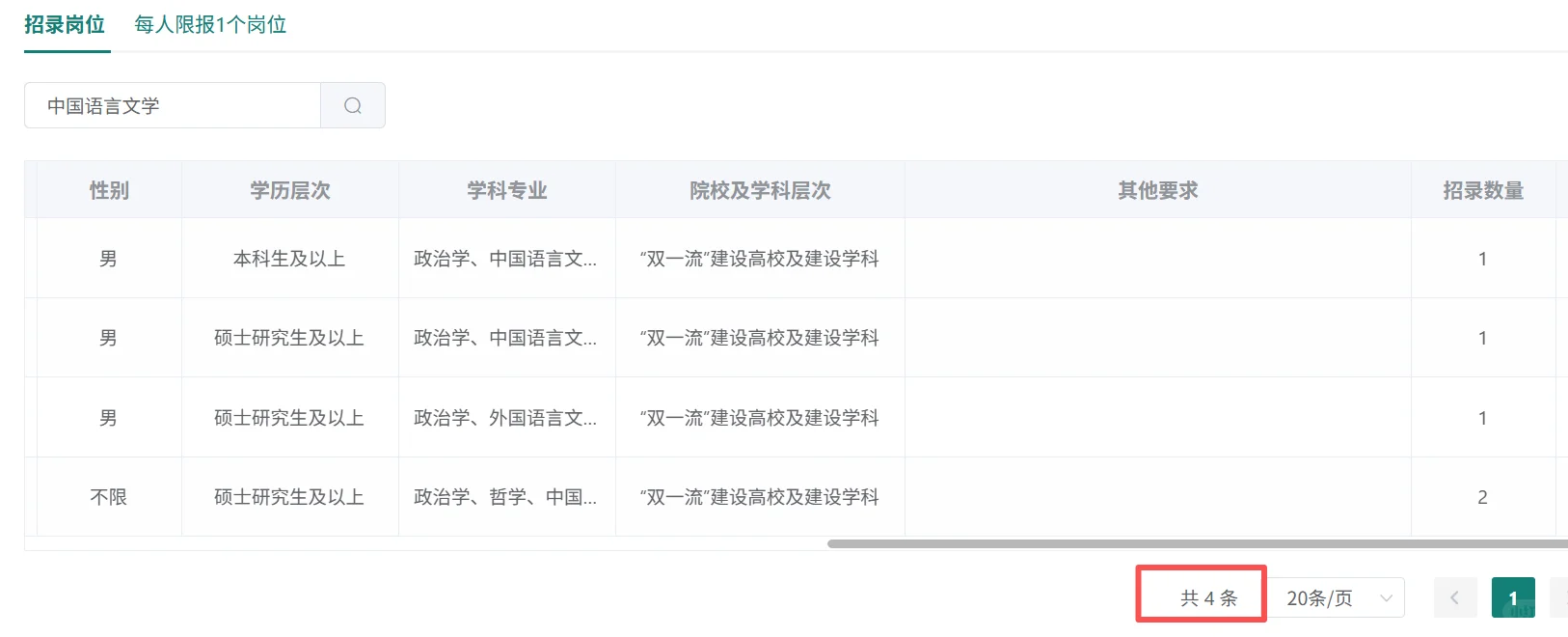25下半年直招军官中的各人文社科专业