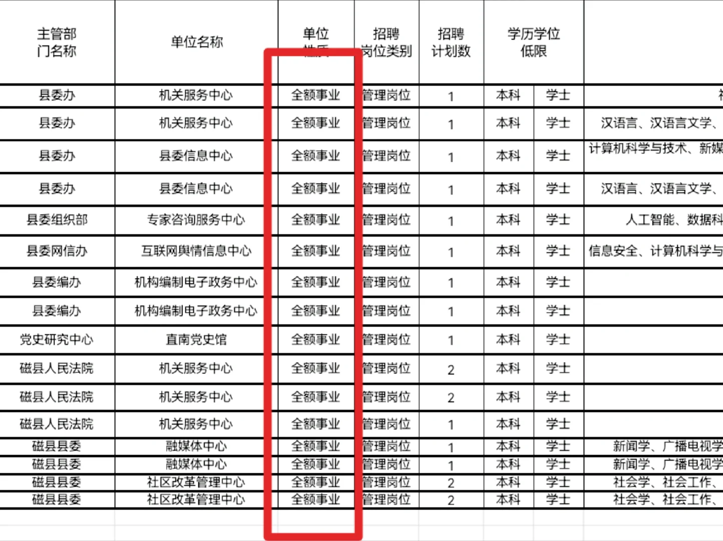 邯郸人9月还有入编机会！全额编制20人