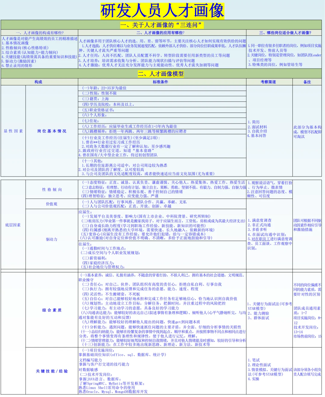 岗位人才画像模版