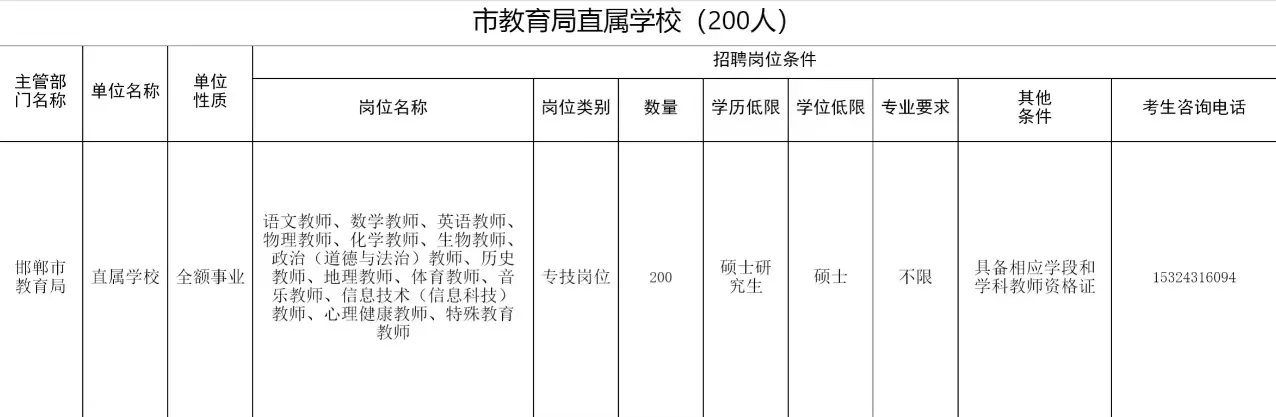 编制‖研究生有岗