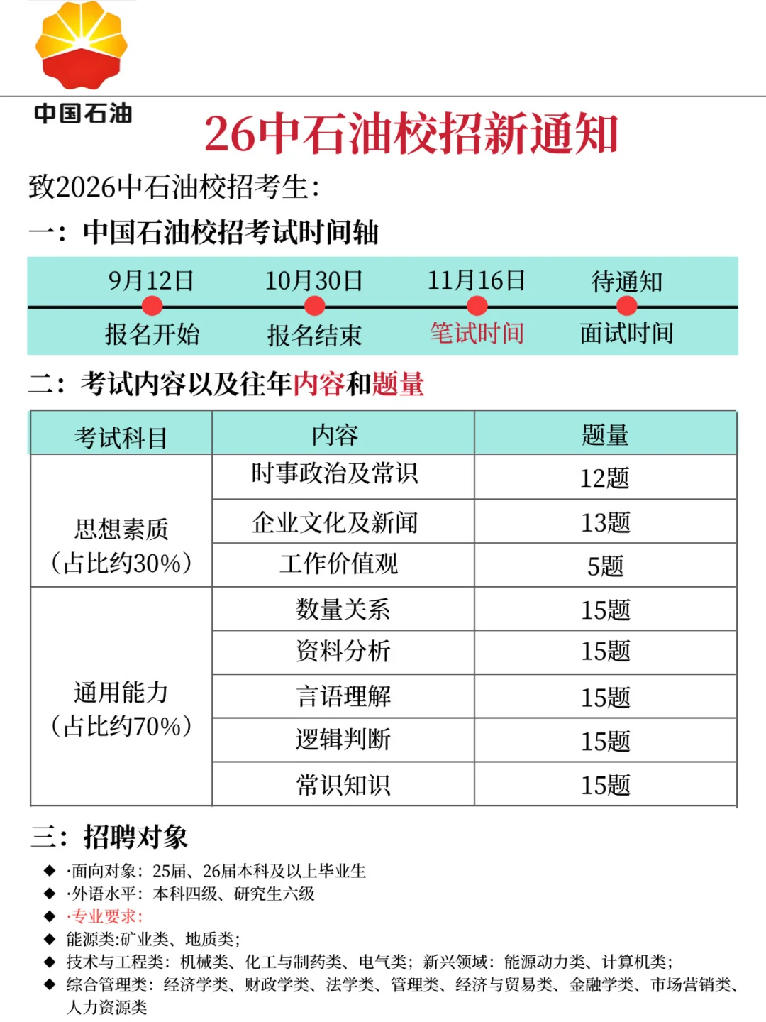 26中石油笔试，今年是蕞简单的一年！