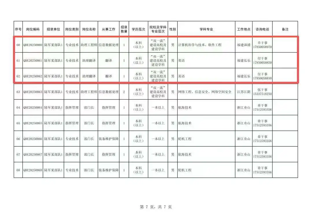 福建多地有岗！陆军、海军直接选拔招录军官