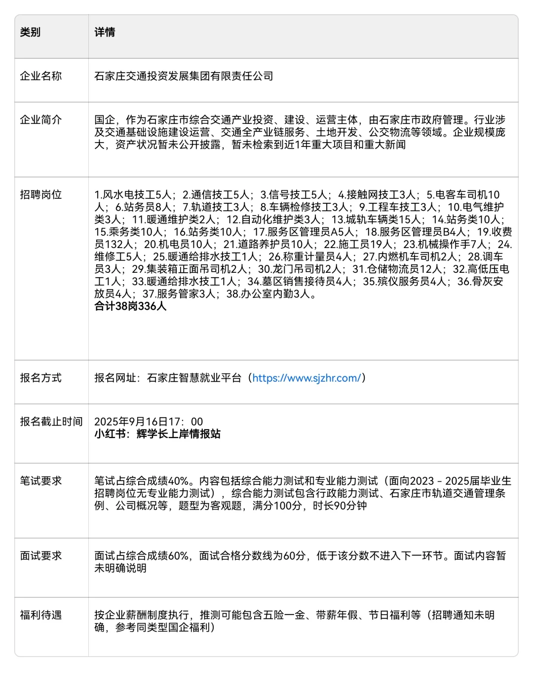 上岸情报（石家庄）：石家庄交投招聘