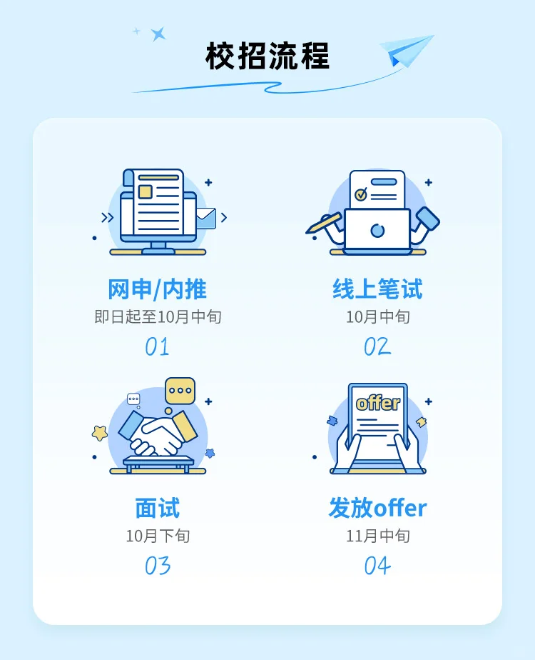 🔥七猫2026届校园招聘正式启动！