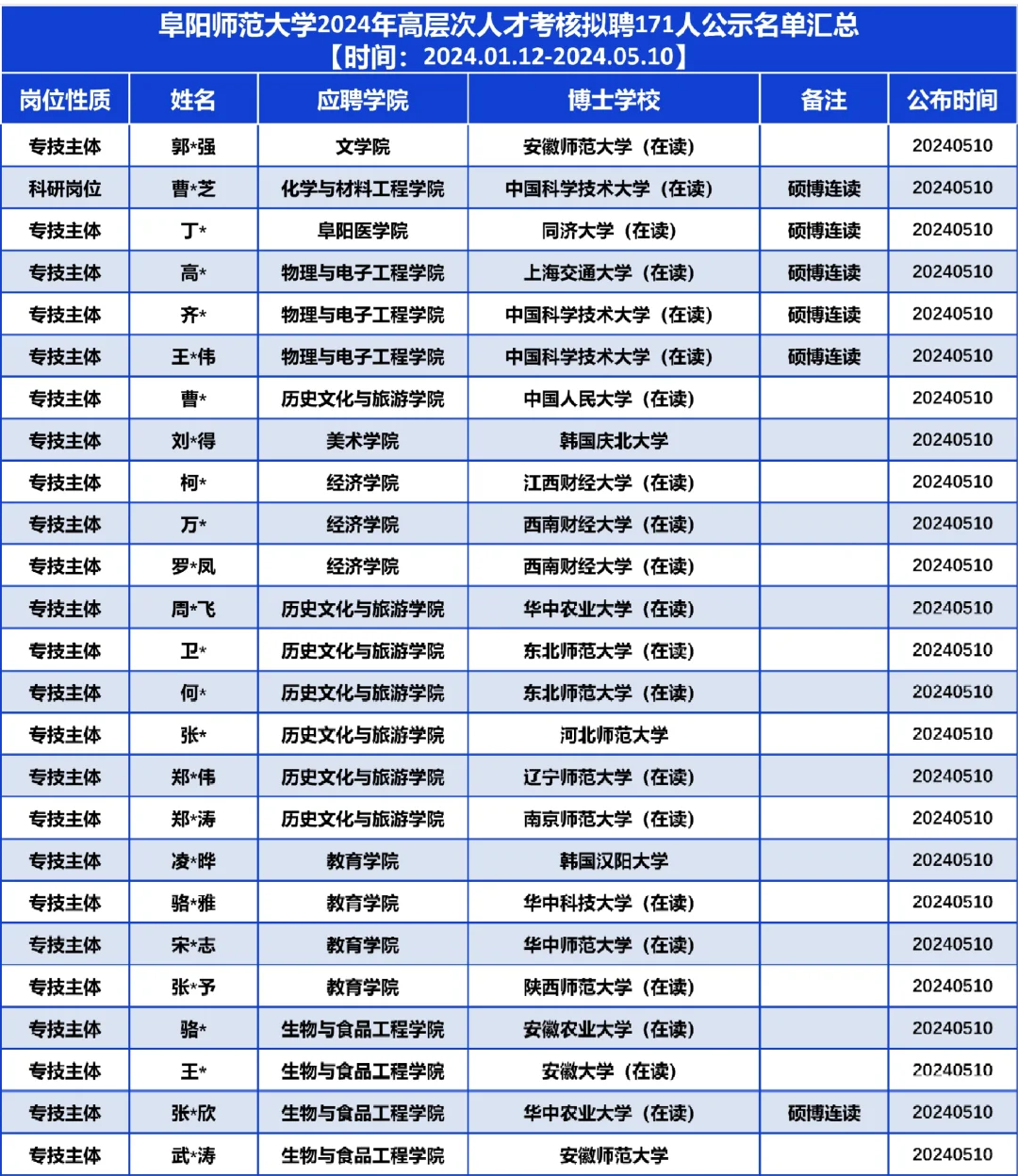 171人！这所大学拟聘高层次人才这么多？