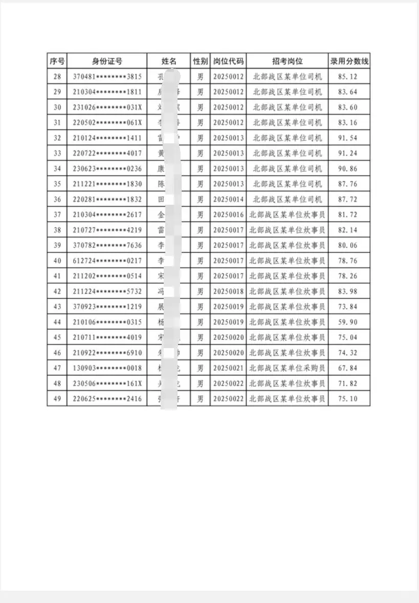 49人被录用！录取分数最低59.9分！