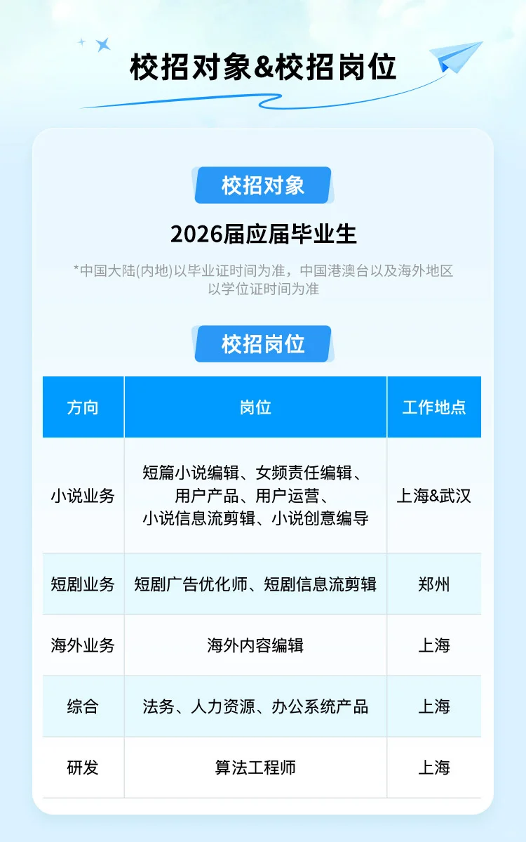 🔥七猫2026届校园招聘正式启动！