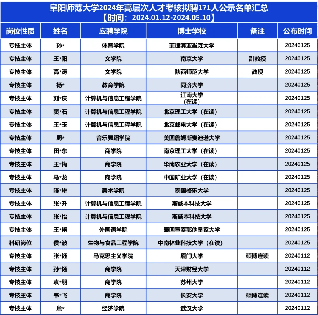 171人！这所大学拟聘高层次人才这么多？