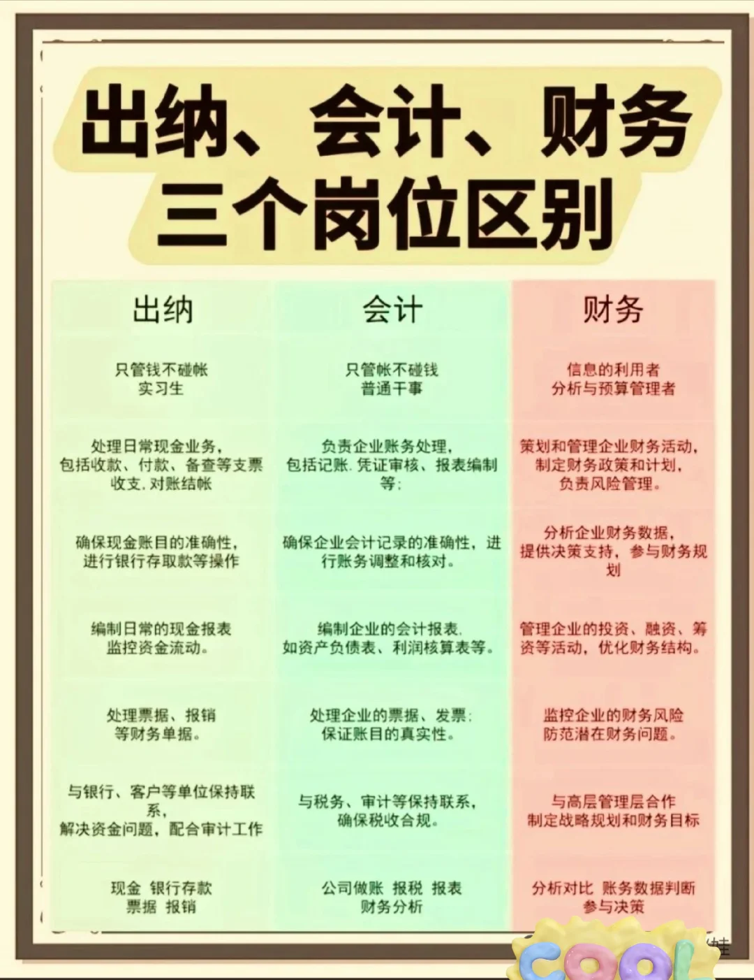 岀纳、会计、财务三个岗位的区别