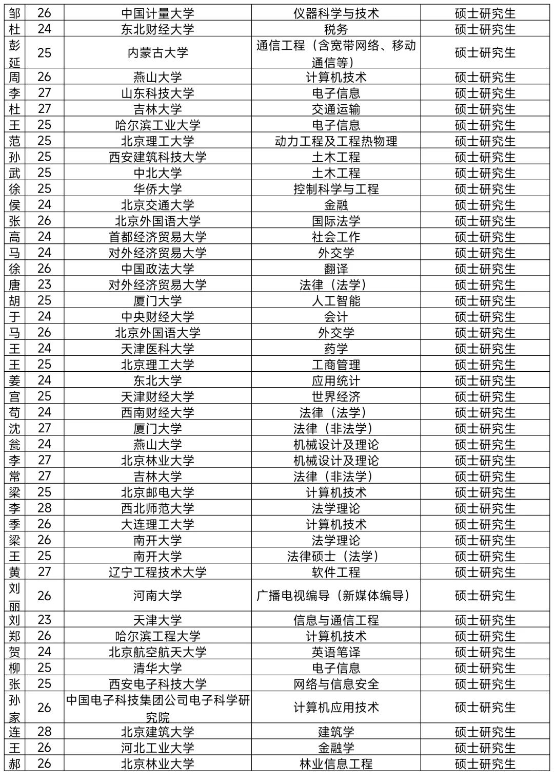 朝阳拟引进非北京毕业生517人！恭喜落户！