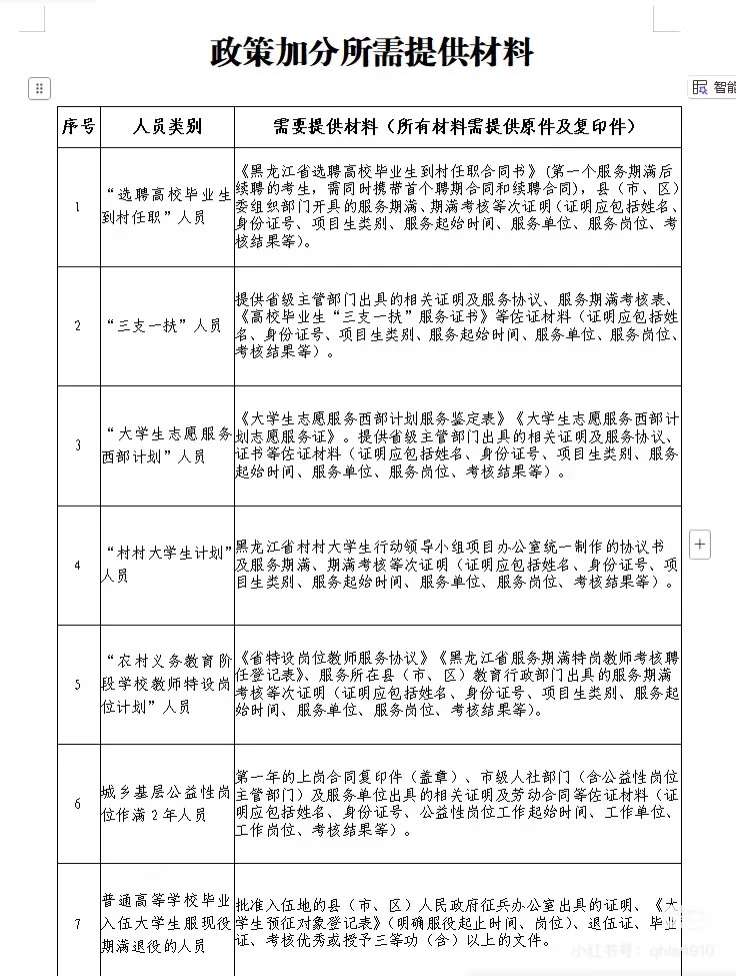 2025年黑龙江省事业单位联考加分通知
