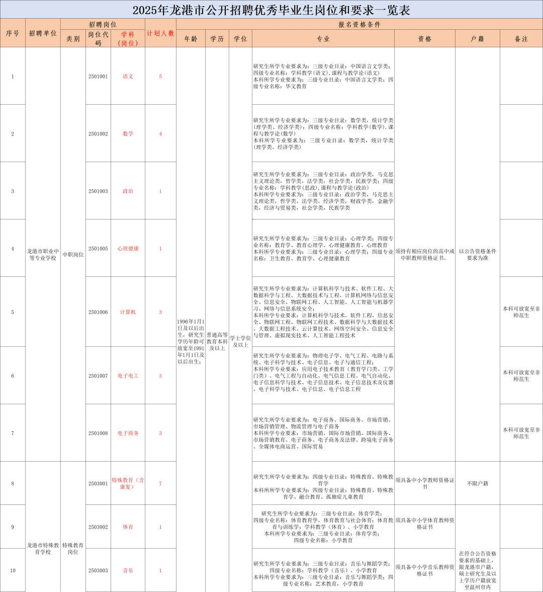 温州教师编！龙港市招聘公告！9.22报名