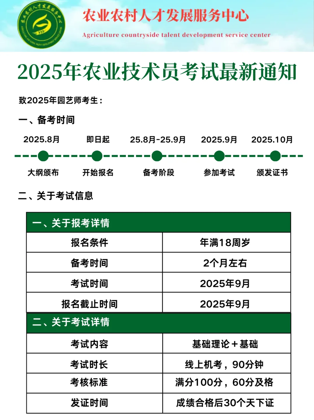 2025年农业技术员考试过来人经验！