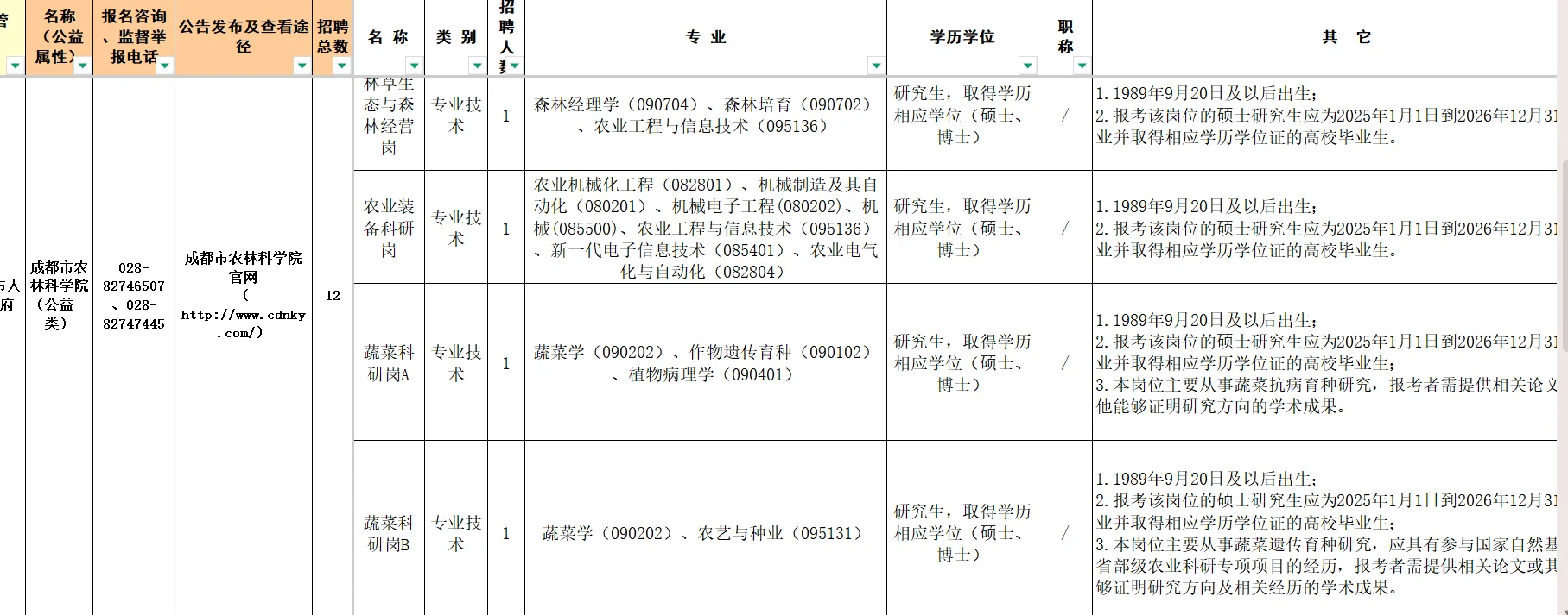 25下成都市农林科学院蓉漂事业编