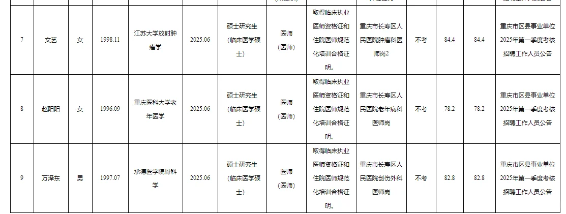 长寿事业单位2025公开招聘拟聘人员公示表