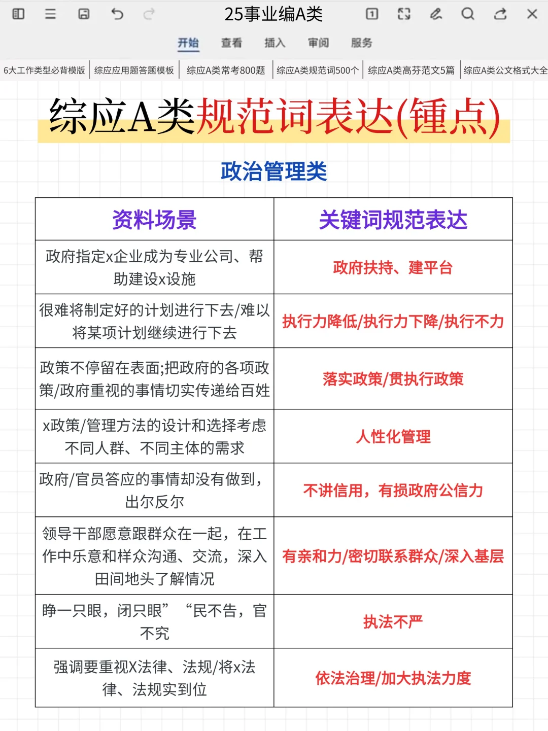 给大家普及一下！25事业编a类第一名的强度