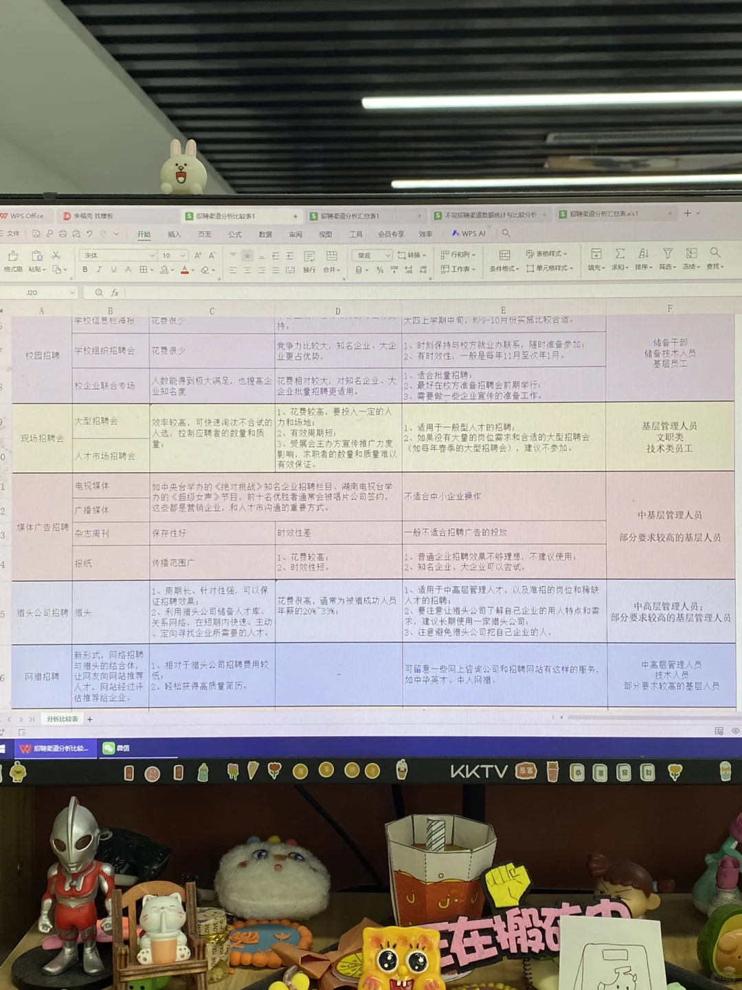 前人事留下来的招聘渠道太全面了