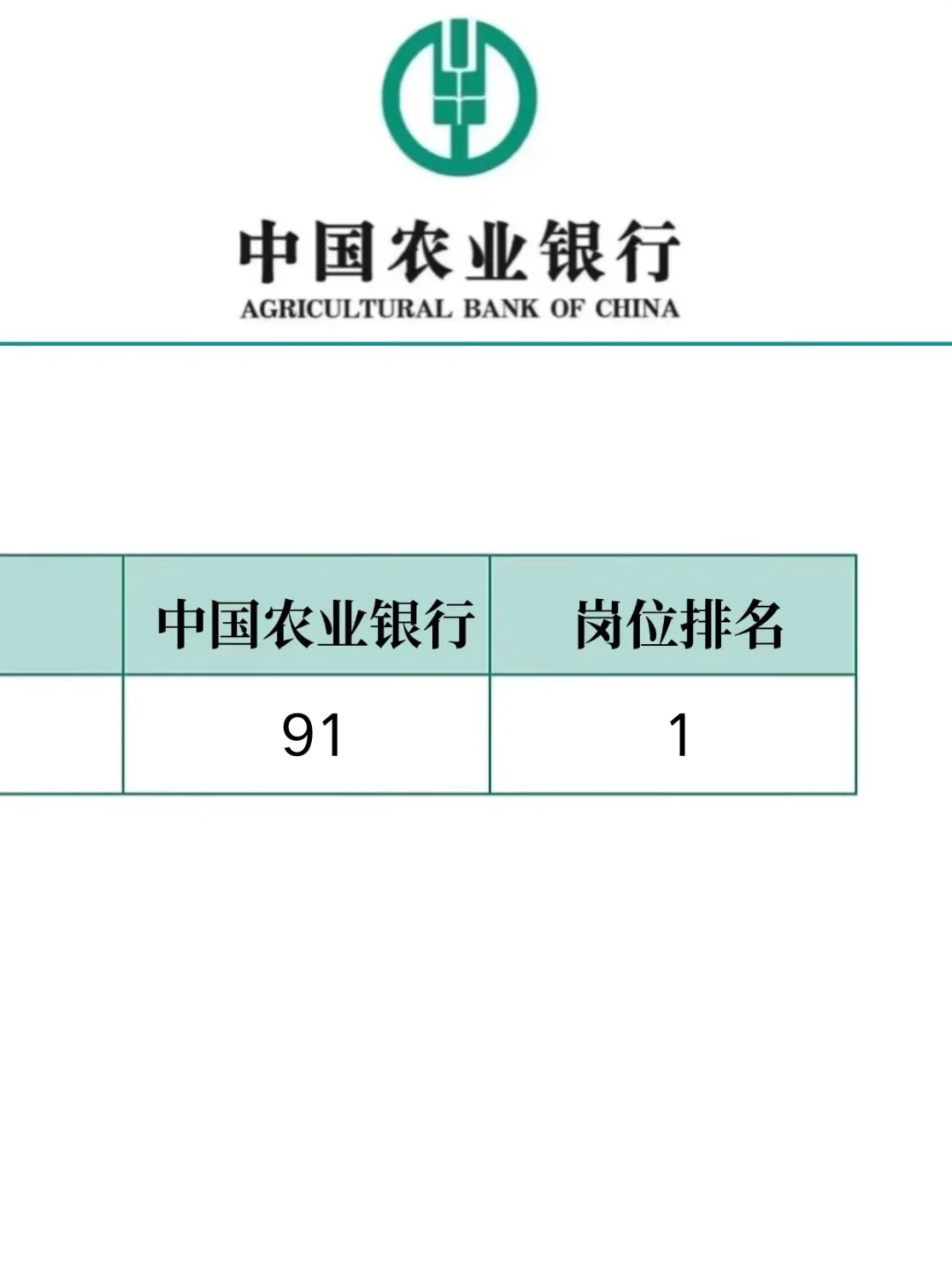 农业银行笔试，今年是醉简单的一年，官方放水